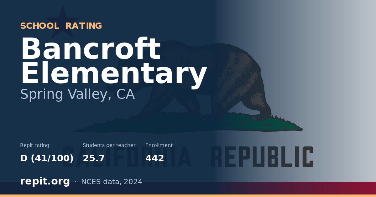 Bancroft Elementary, Spring Valley, CA — Repit school rating D (41/100)