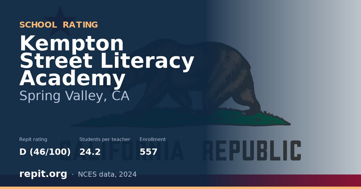 Kempton Street Literacy Academy, Spring Valley, CA — Repit school rating D (46/100)