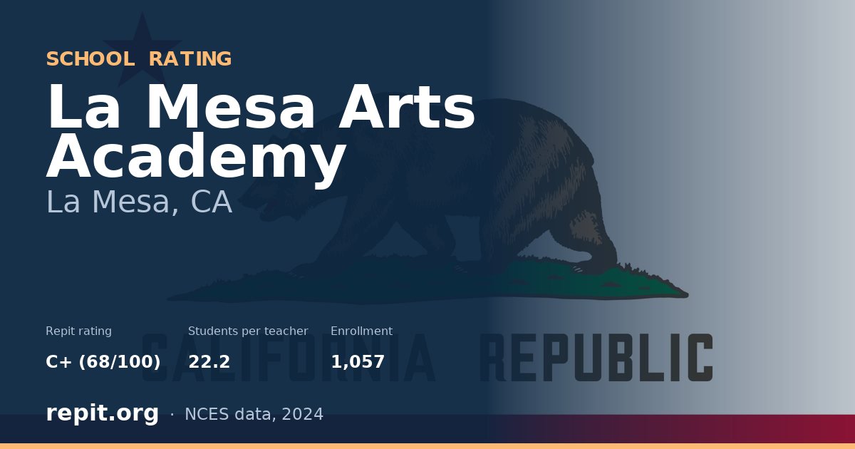 La Mesa Arts Academy, La Mesa, CA — Repit school rating C+ (68/100)