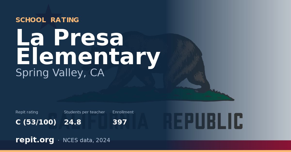 La Presa Elementary, Spring Valley, CA — Repit school rating C (53/100)