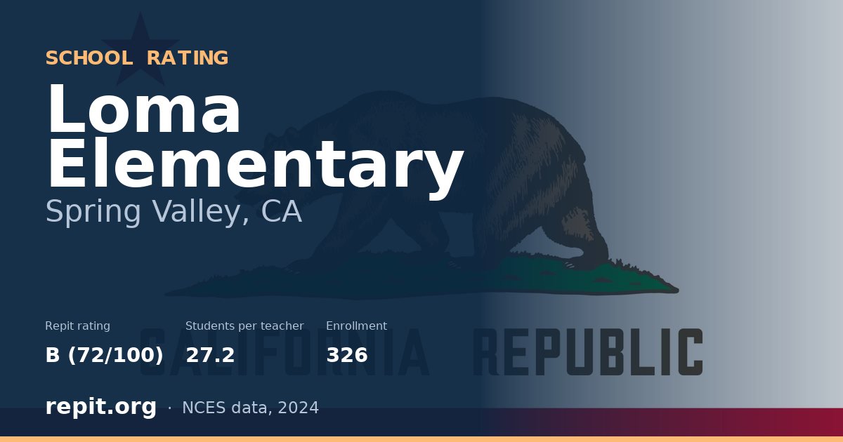 Loma Elementary, Spring Valley, CA — Repit school rating B (72/100)