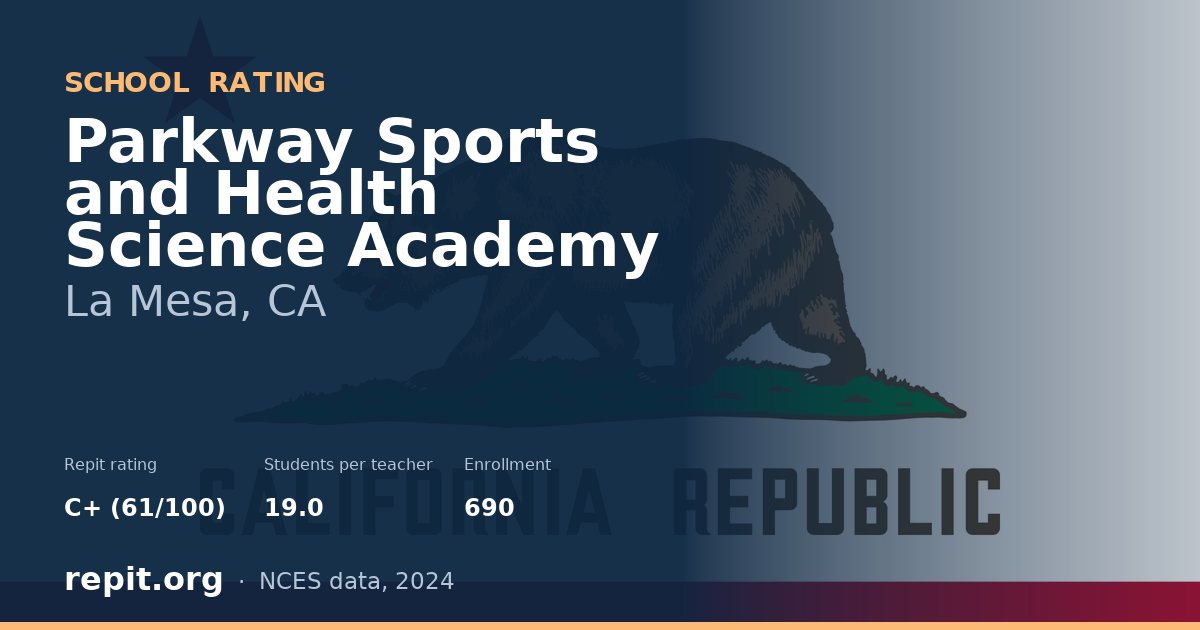 Parkway Sports and Health Science Academy, La Mesa, CA — Repit school rating C+ (61/100)