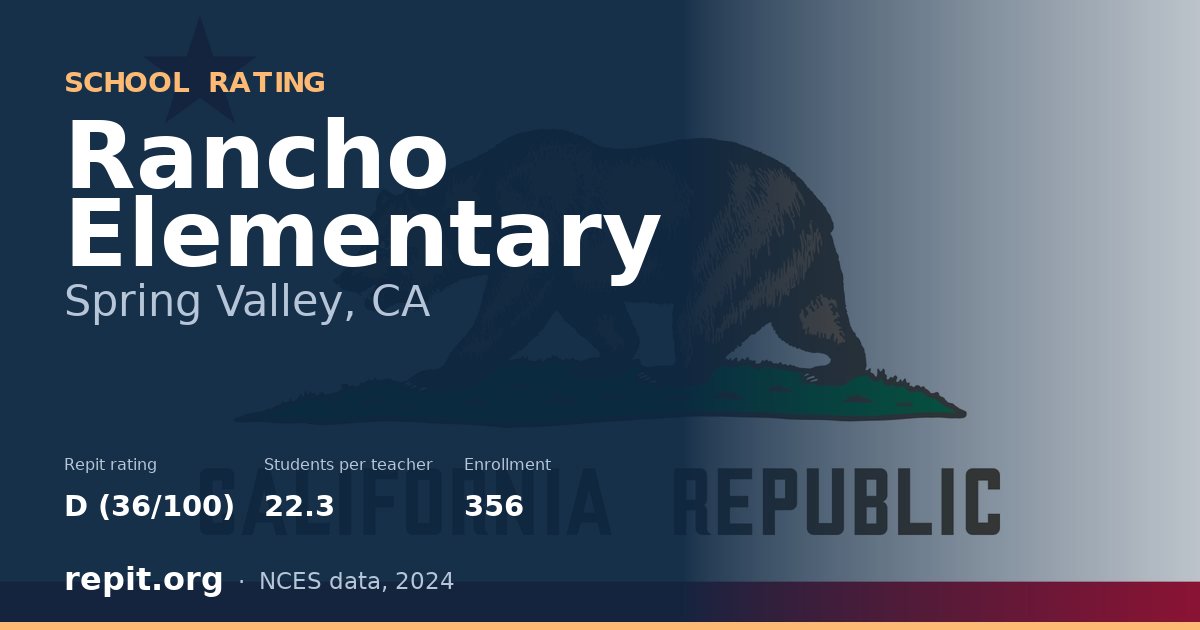 Rancho Elementary, Spring Valley, CA — Repit school rating D (36/100)
