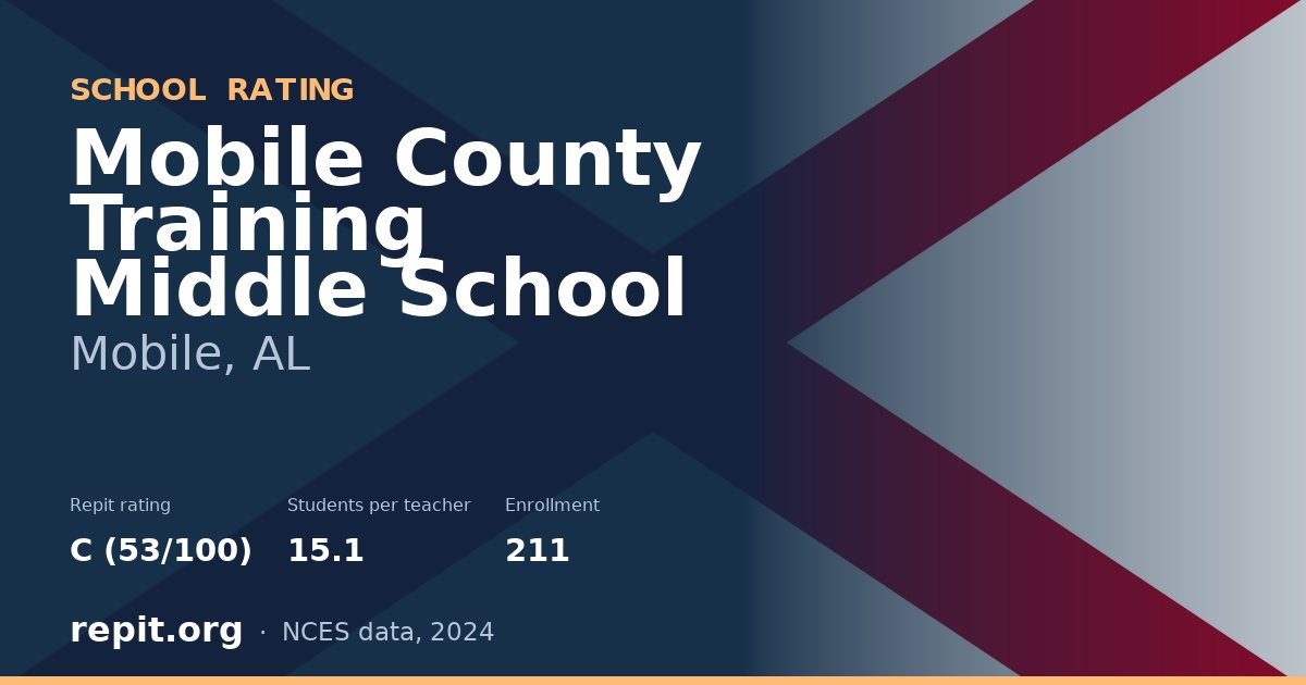 Mobile County Training Middle School, Mobile, AL — Repit school rating C (53/100)