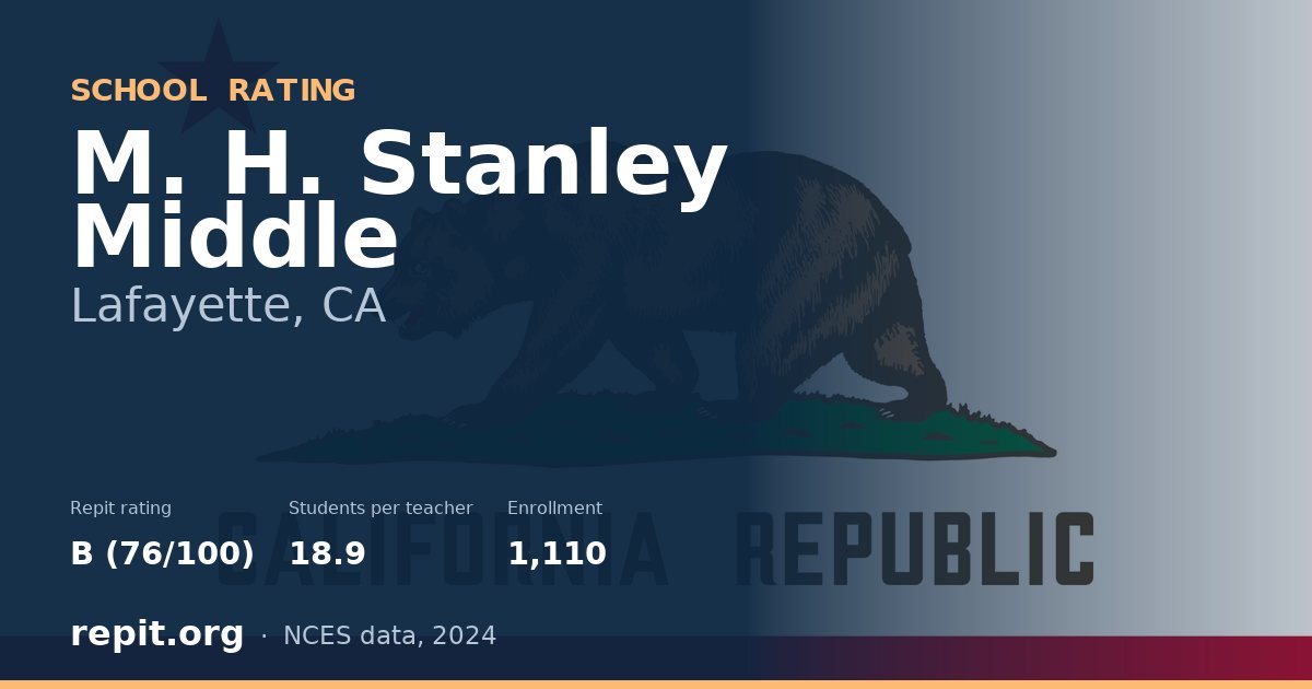 M. H. Stanley Middle, Lafayette, CA — Repit school rating B (76/100)