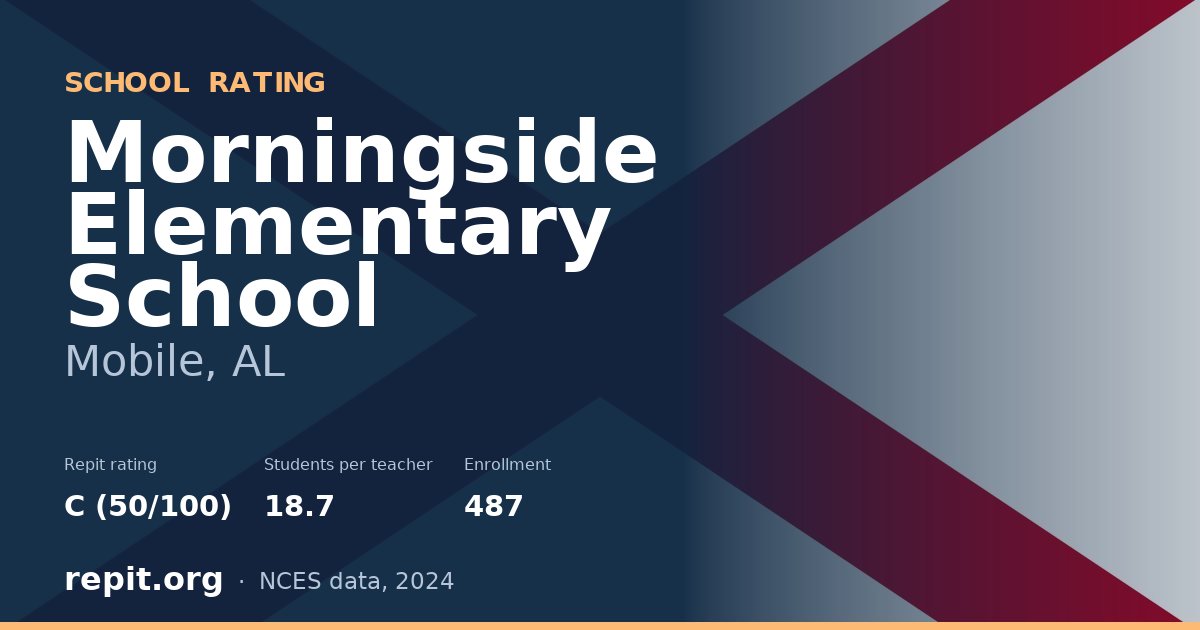 Morningside Elementary School, Mobile, AL — Repit school rating C (50/100)