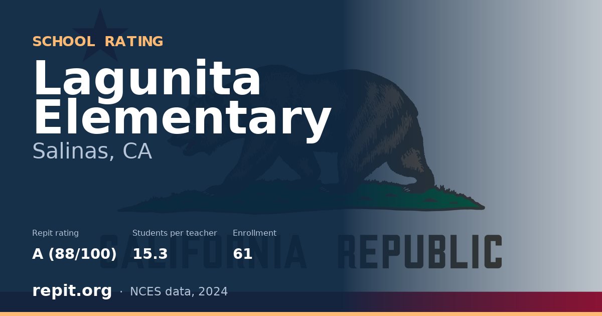 Lagunita Elementary, Salinas, CA — Repit school rating A (88/100)