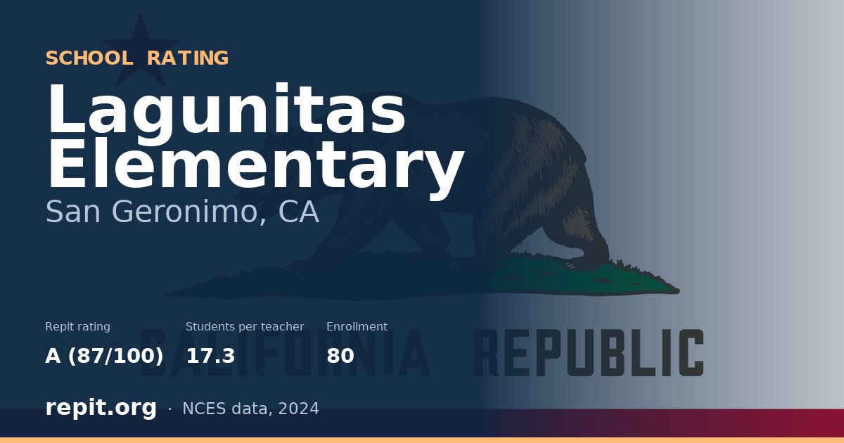 Lagunitas Elementary, San Geronimo, CA — Repit school rating A (87/100)