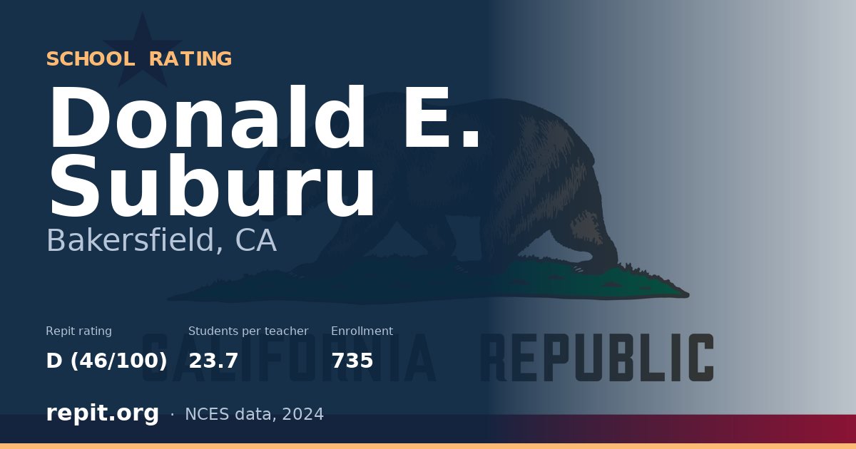 Donald E. Suburu, Bakersfield, CA — Repit school rating D (46/100)