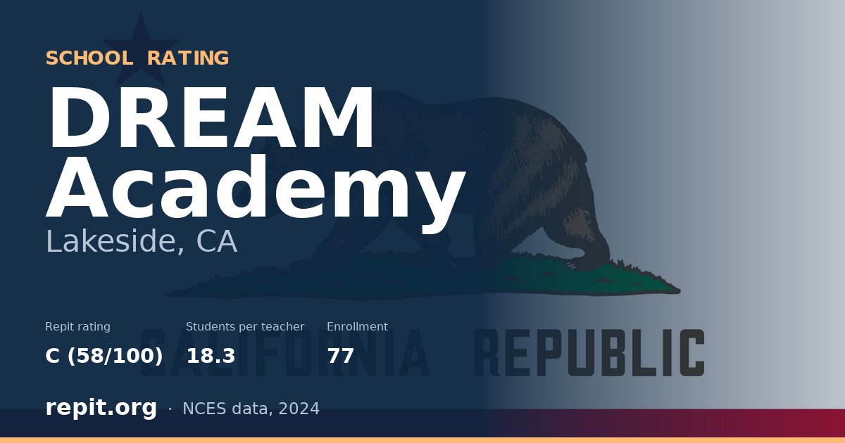 DREAM Academy, Lakeside, CA — Repit school rating C (58/100)