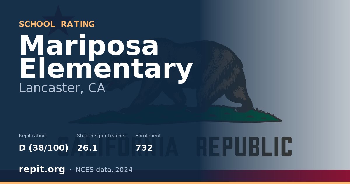 Mariposa Elementary, Lancaster, CA — Repit school rating D (38/100)