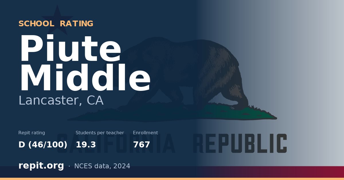 Piute Middle, Lancaster, CA — Repit school rating D (46/100)