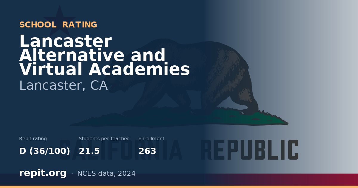 Lancaster Alternative and Virtual Academies, Lancaster, CA — Repit school rating D (36/100)