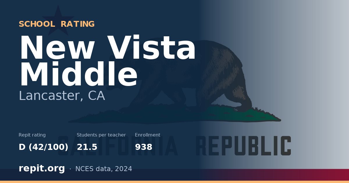 New Vista Middle, Lancaster, CA — Repit school rating D (42/100)