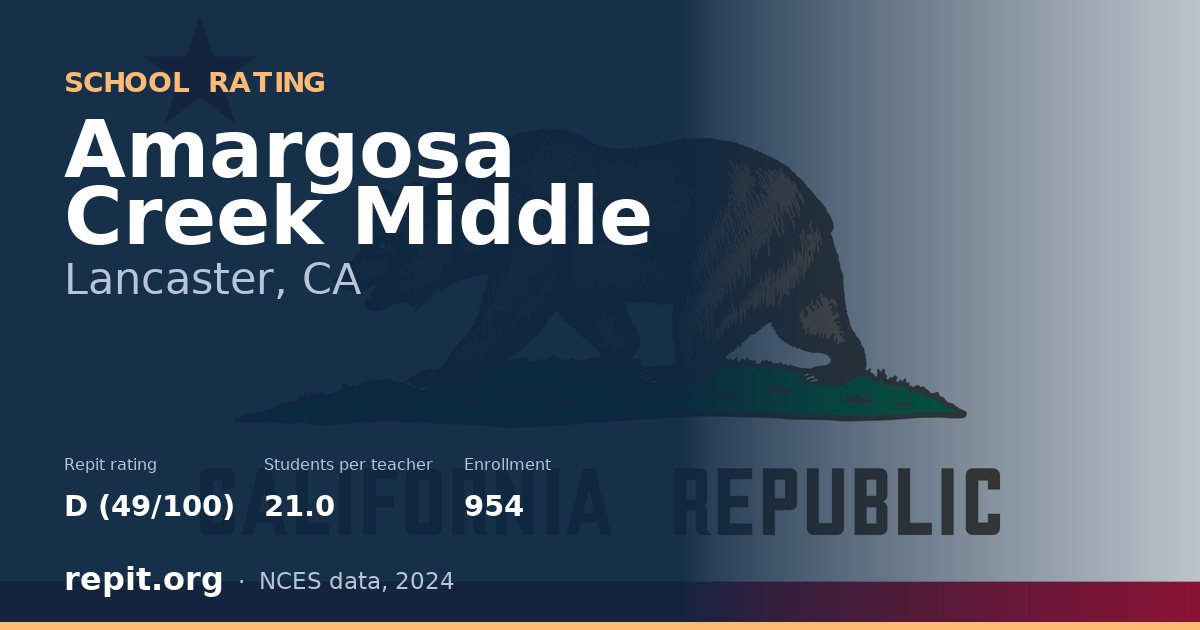 Amargosa Creek Middle, Lancaster, CA — Repit school rating D (49/100)