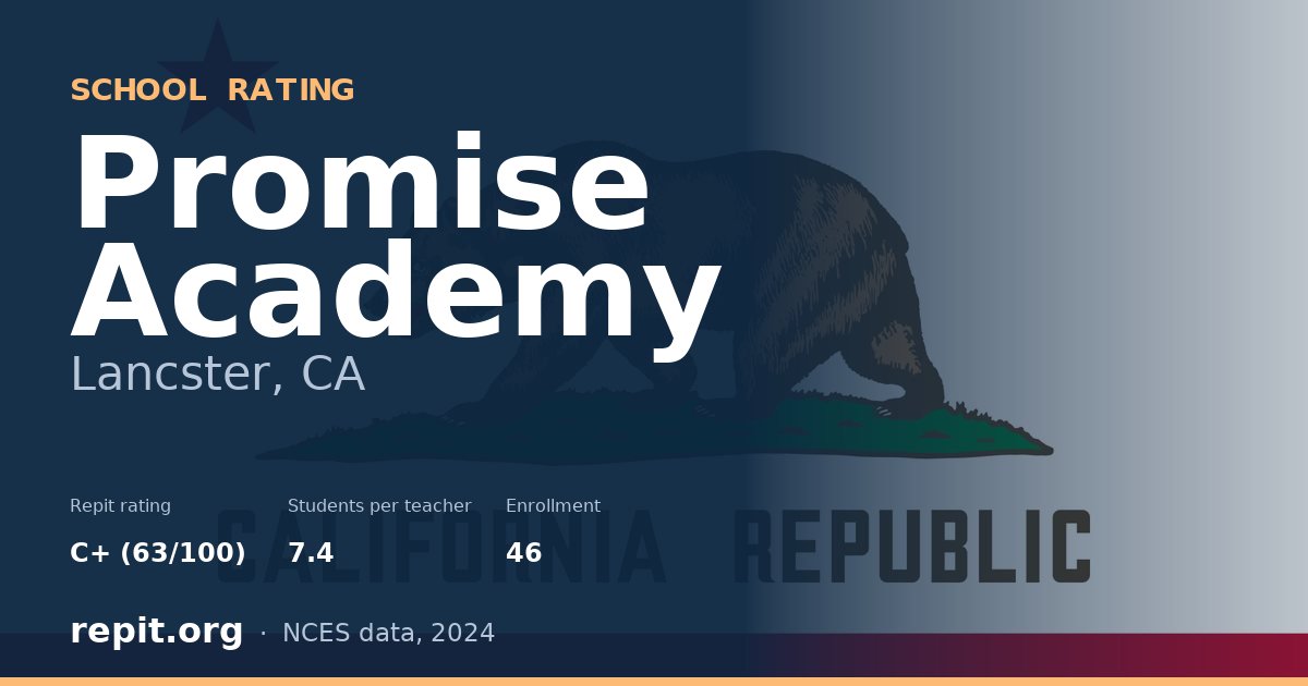 Promise Academy, Lancster, CA — Repit school rating C+ (63/100)