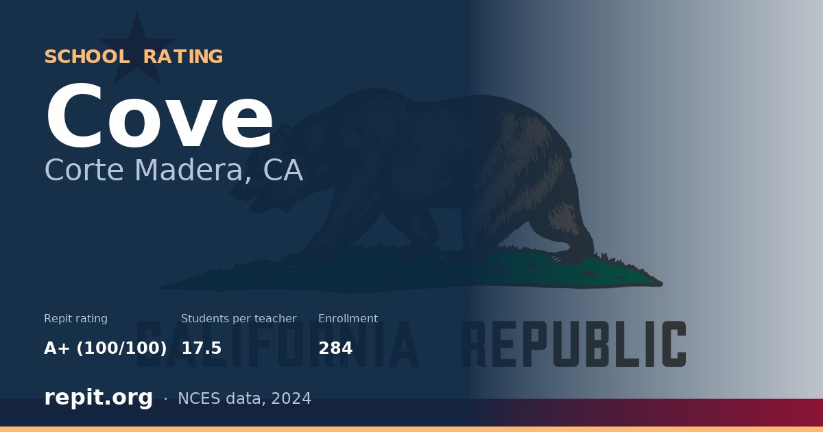 Cove, Corte Madera, CA — Repit school rating A+ (100/100)
