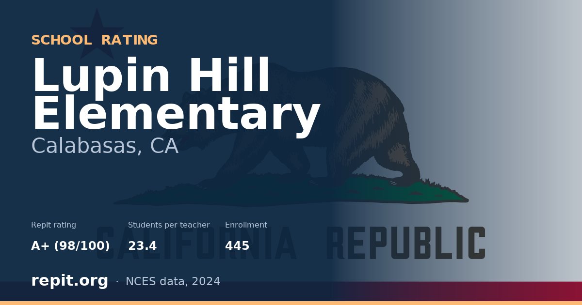 Lupin Hill Elementary, Calabasas, CA — Repit school rating A+ (98/100)