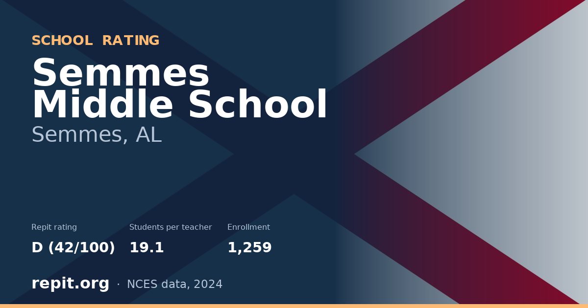 Semmes Middle School, Semmes, AL — Repit school rating D (42/100)