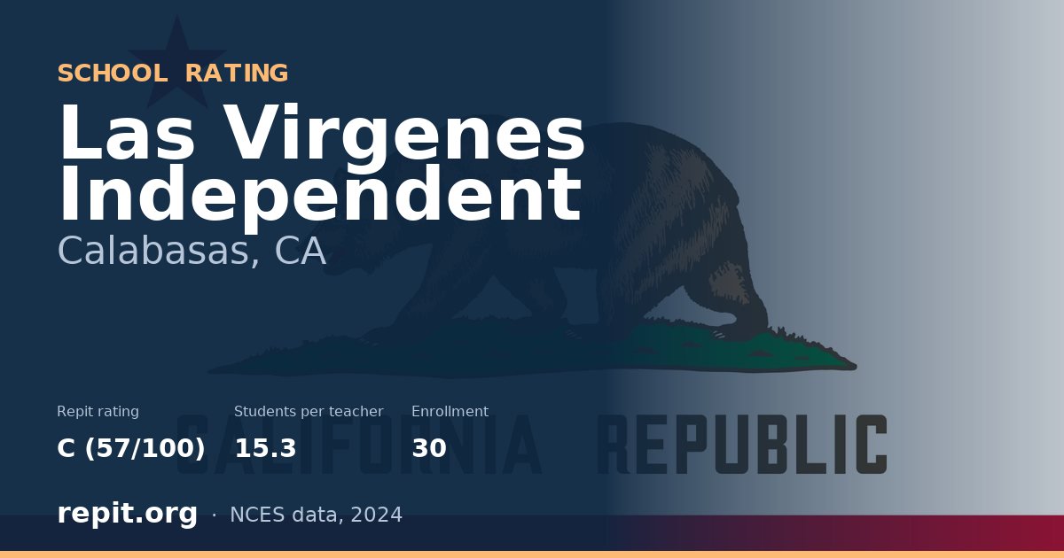 Las Virgenes Independent, Calabasas, CA — Repit school rating C (57/100)