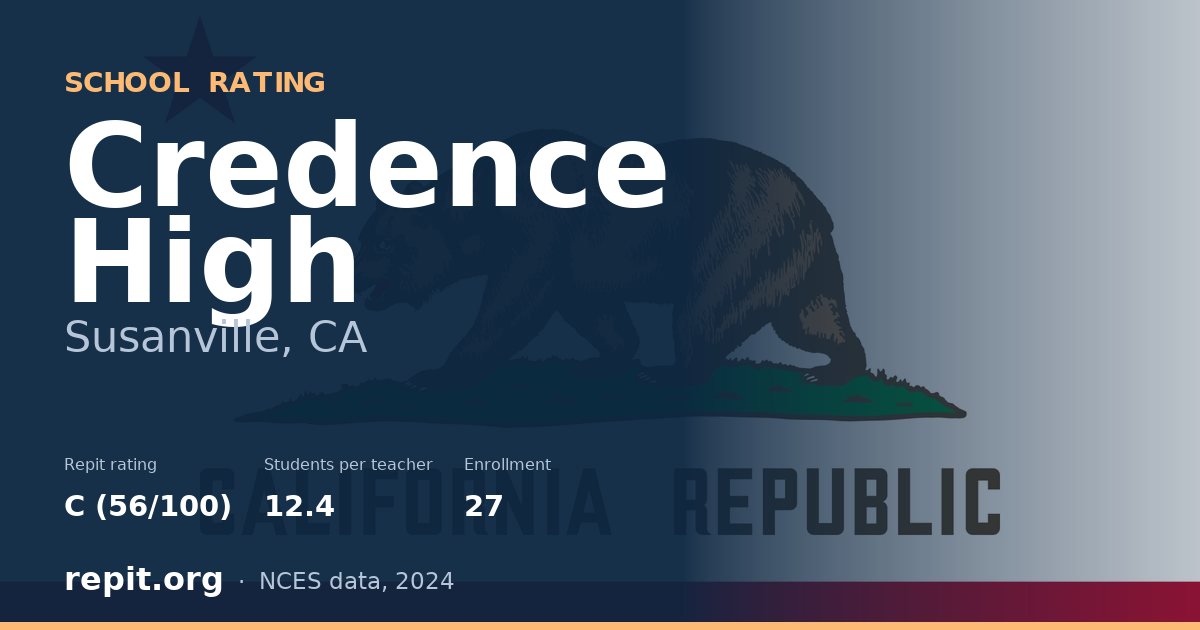 Credence High, Susanville, CA — Repit school rating C (56/100)