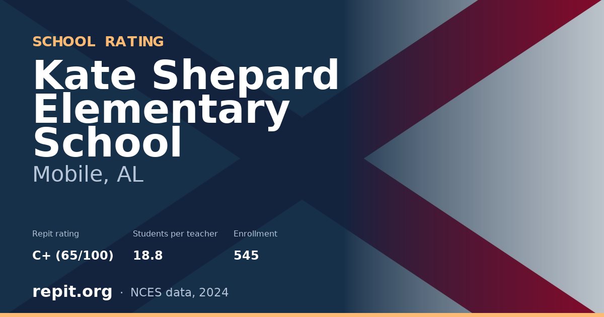 Kate Shepard Elementary School, Mobile, AL — Repit school rating C+ (65/100)