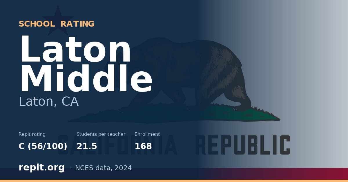 Laton Middle, Laton, CA — Repit school rating C (56/100)