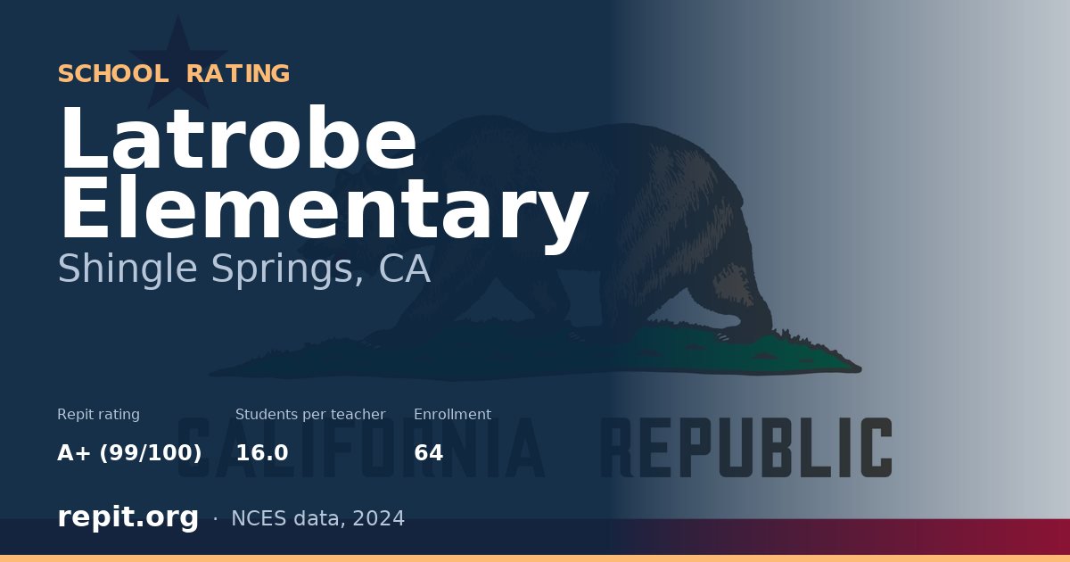 Latrobe Elementary, Shingle Springs, CA — Repit school rating A+ (99/100)