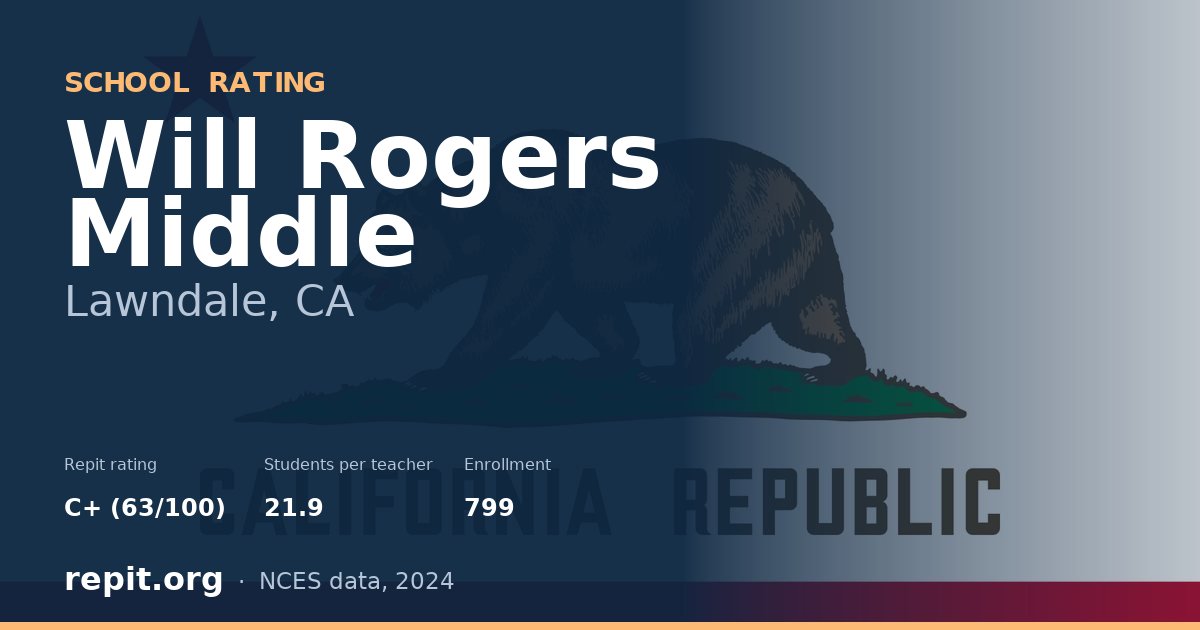 Will Rogers Middle, Lawndale, CA — Repit school rating C+ (63/100)