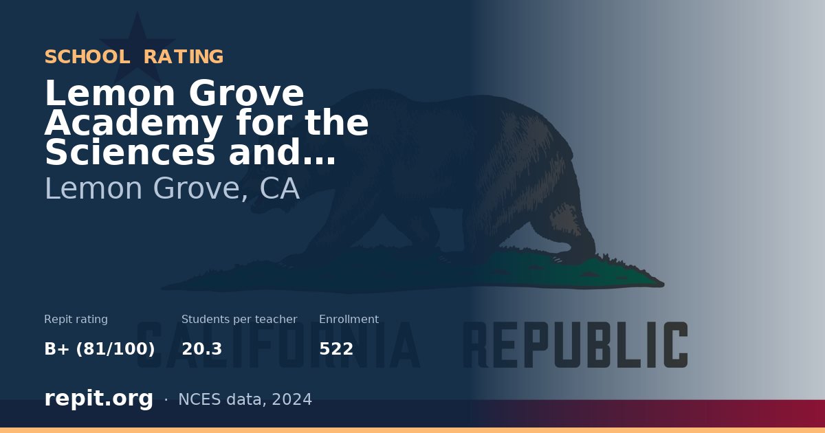 Lemon Grove Academy for the Sciences and Humanities, Lemon Grove, CA — Repit school rating B+ (81/100)