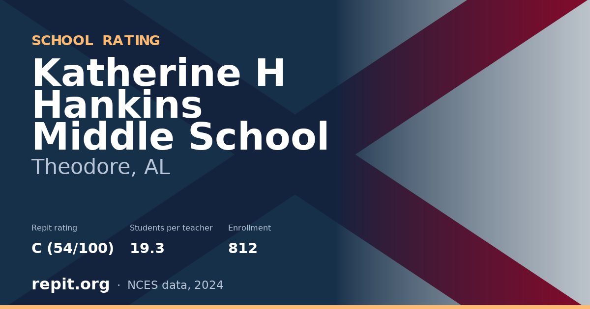 Katherine H Hankins Middle School, Theodore, AL — Repit school rating C (54/100)