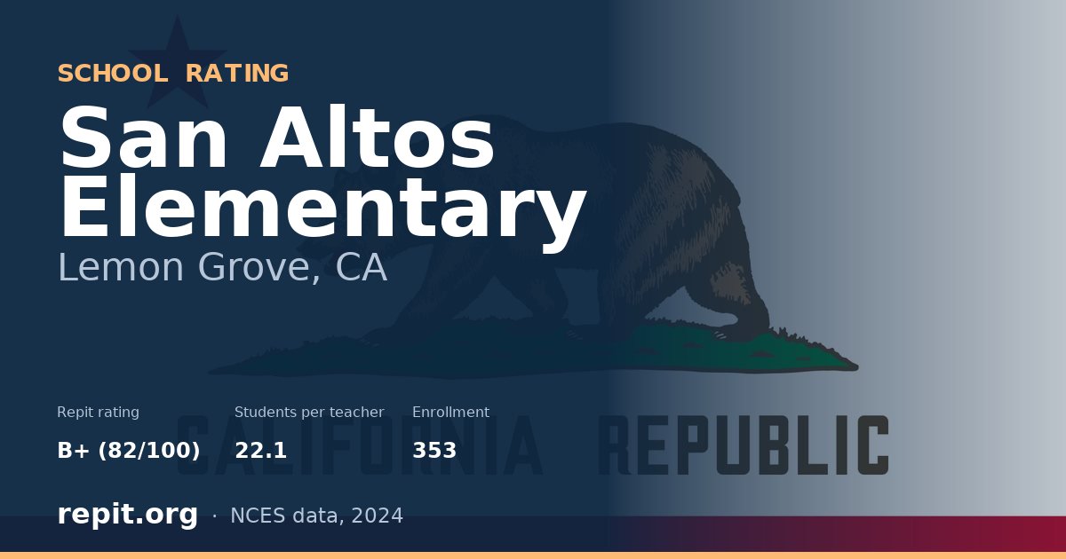 San Altos Elementary, Lemon Grove, CA — Repit school rating B+ (82/100)