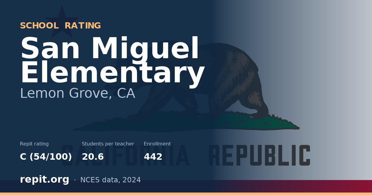 San Miguel Elementary, Lemon Grove, CA — Repit school rating C (54/100)