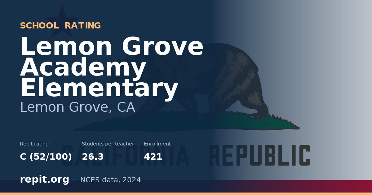 Lemon Grove Academy Elementary, Lemon Grove, CA — Repit school rating C (52/100)