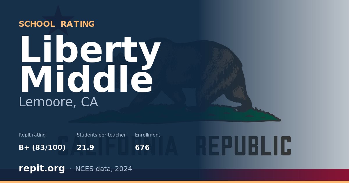 Liberty Middle, Lemoore, CA — Repit school rating B+ (83/100)