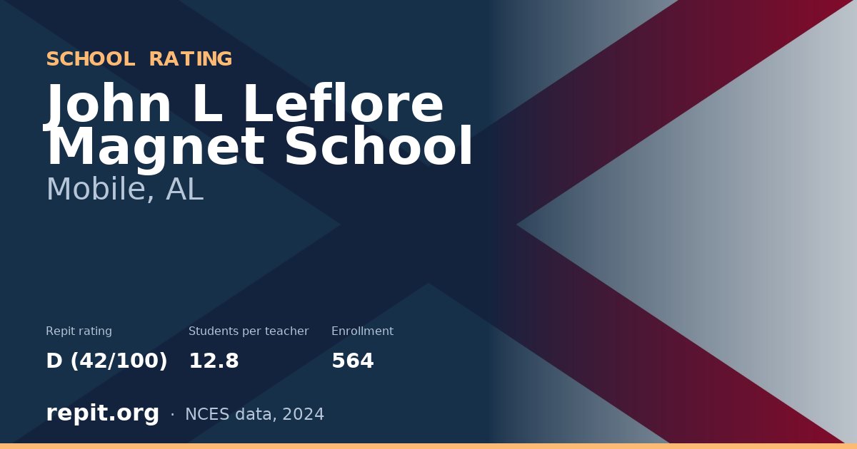 John L Leflore Magnet School, Mobile, AL — Repit school rating D (42/100)