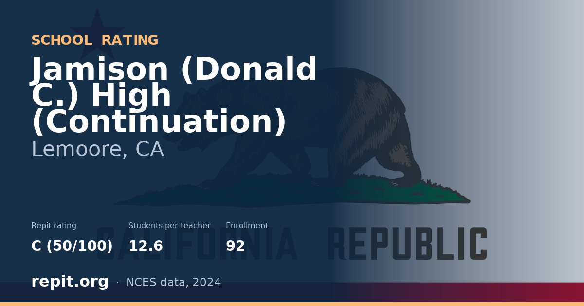 Jamison (Donald C.) High (Continuation), Lemoore, CA — Repit school rating C (50/100)