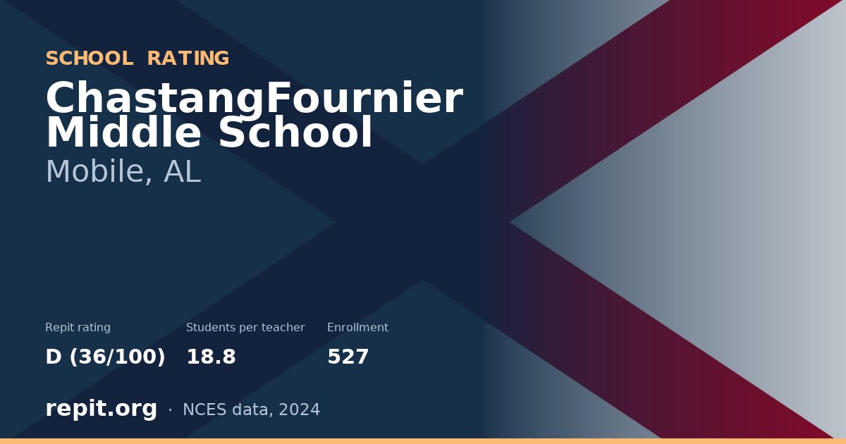 ChastangFournier Middle School, Mobile, AL — Repit school rating D (36/100)