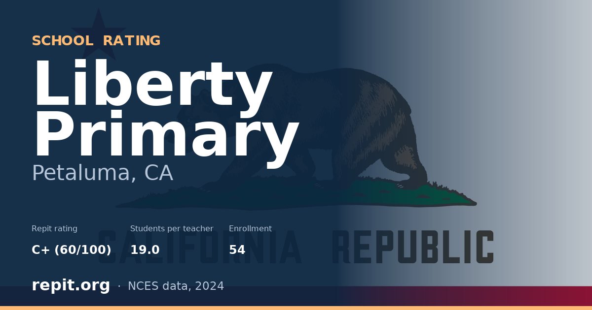 Liberty Primary, Petaluma, CA — Repit school rating C+ (60/100)
