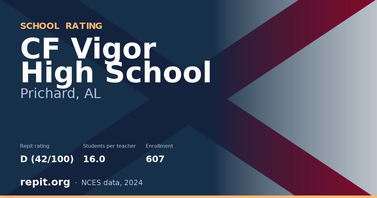 CF Vigor High School, Prichard, AL — Repit school rating D (42/100)
