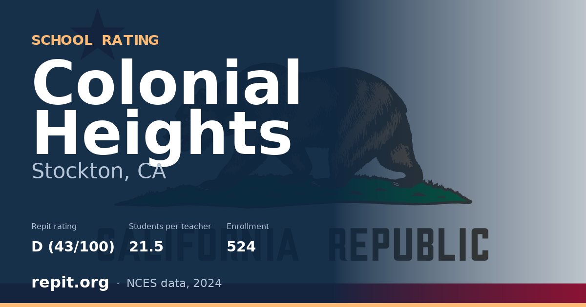 Colonial Heights, Stockton, CA — Repit school rating D (43/100)