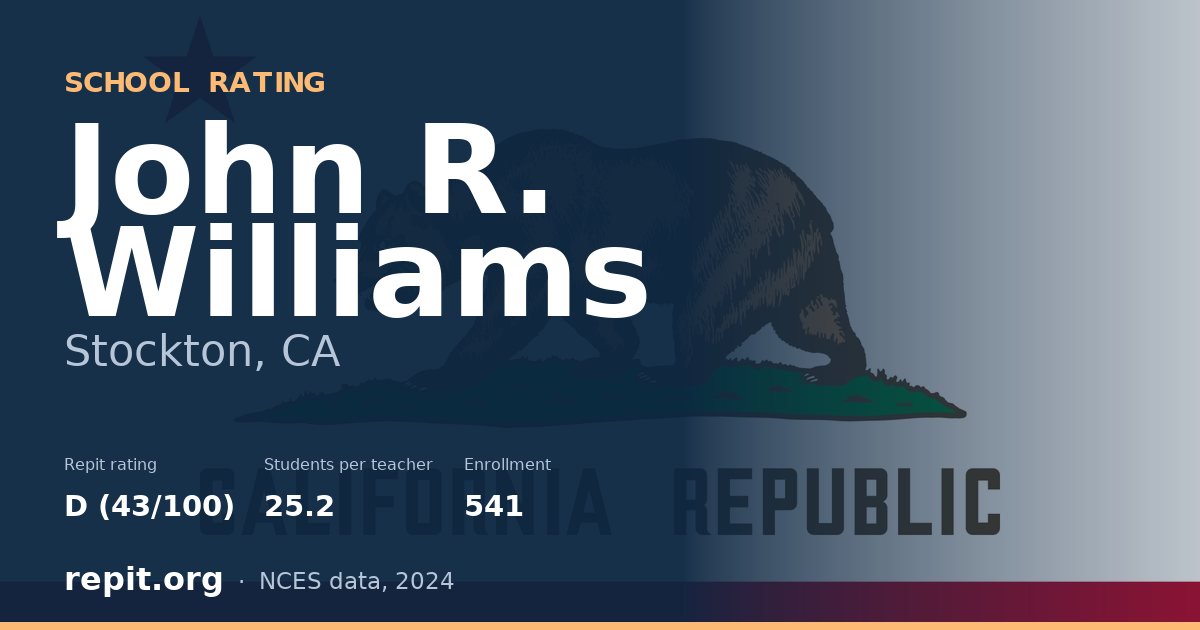 John R. Williams, Stockton, CA — Repit school rating D (43/100)