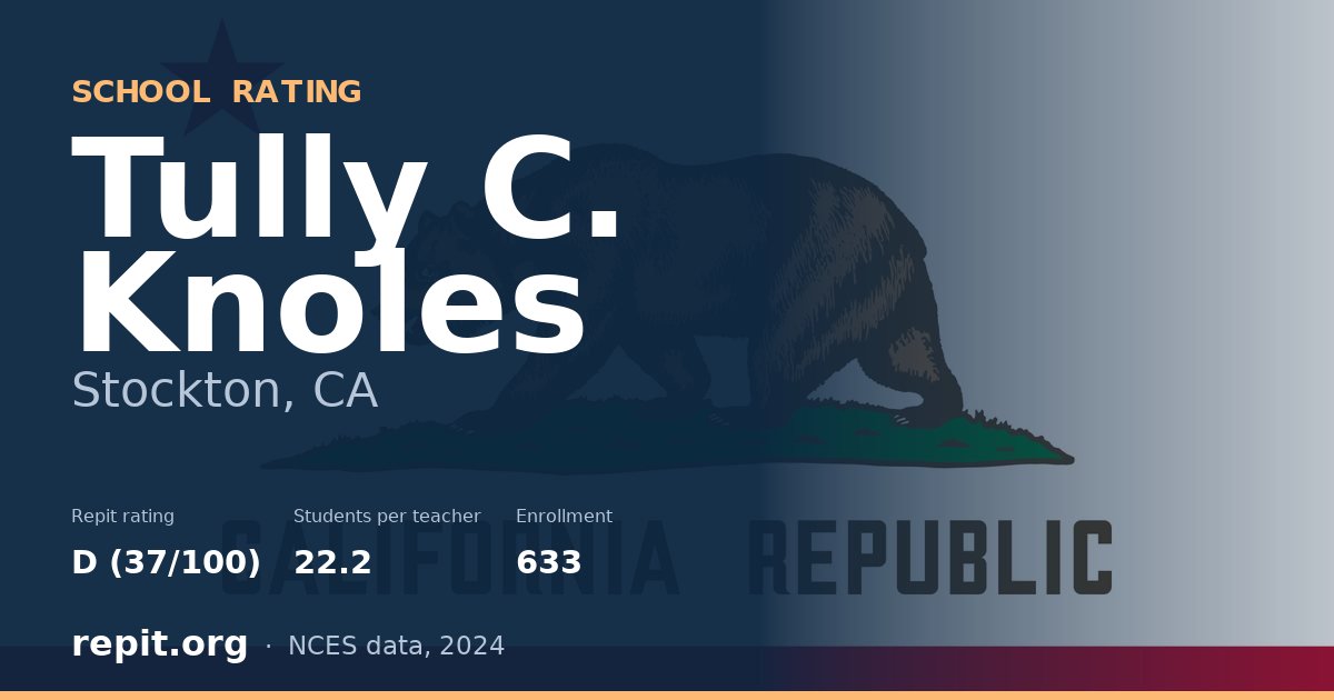 Tully C. Knoles, Stockton, CA — Repit school rating D (37/100)