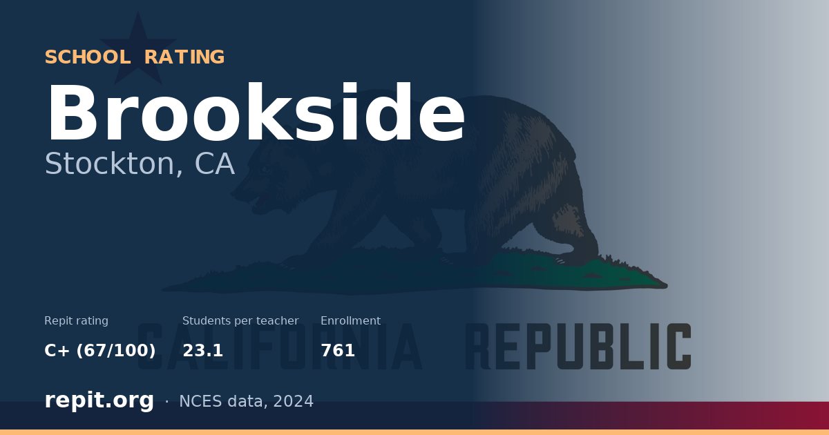 Brookside, Stockton, CA — Repit school rating C+ (67/100)