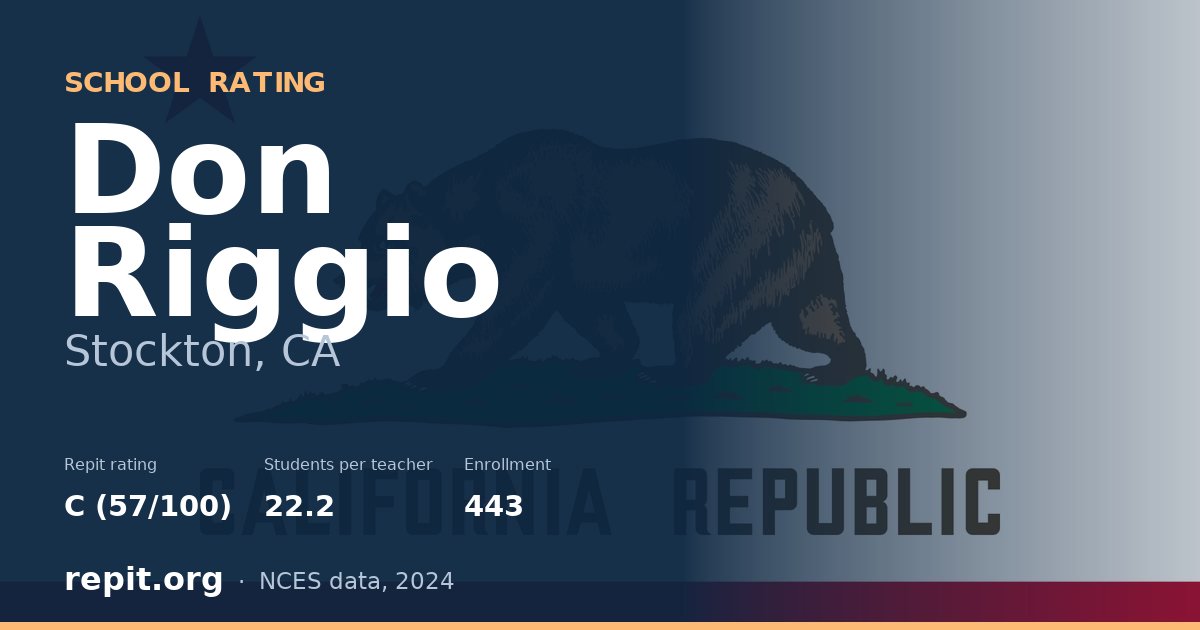 Don Riggio, Stockton, CA — Repit school rating C (57/100)
