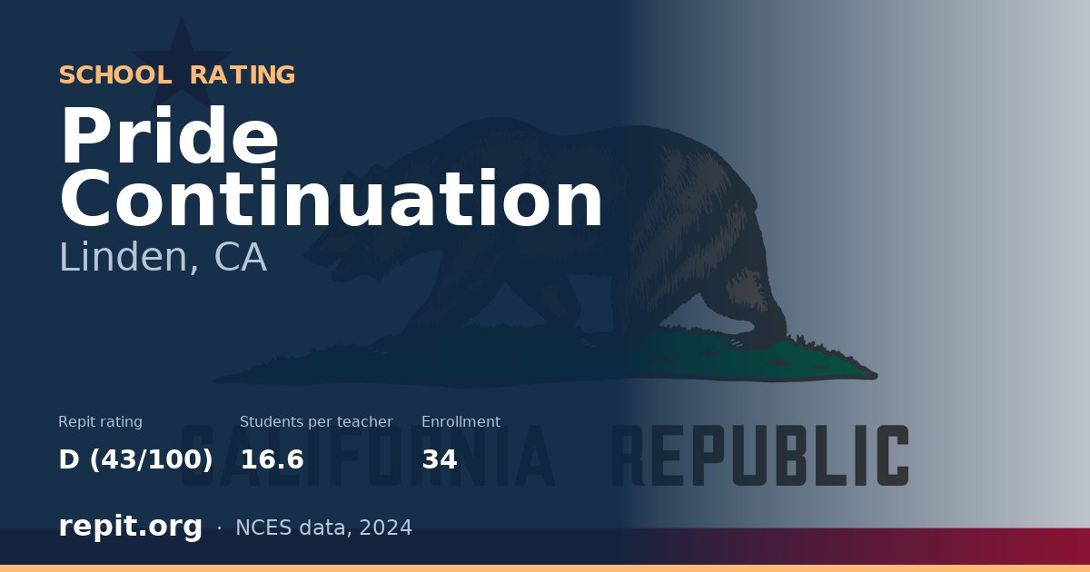 Pride Continuation, Linden, CA — Repit school rating D (43/100)
