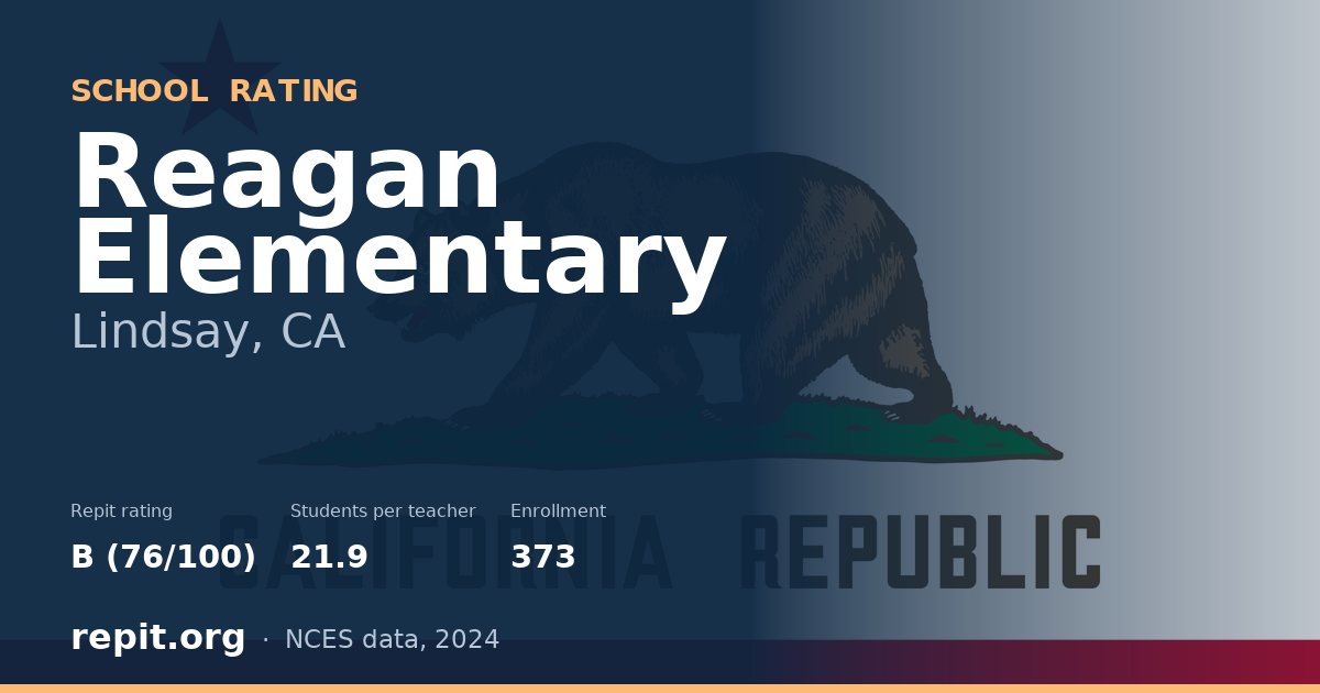 Reagan Elementary, Lindsay, CA — Repit school rating B (76/100)