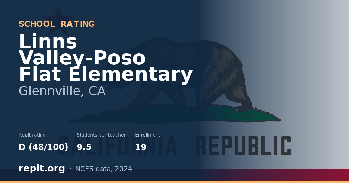 Linns Valley-Poso Flat Elementary, Glennville, CA — Repit school rating D (48/100)