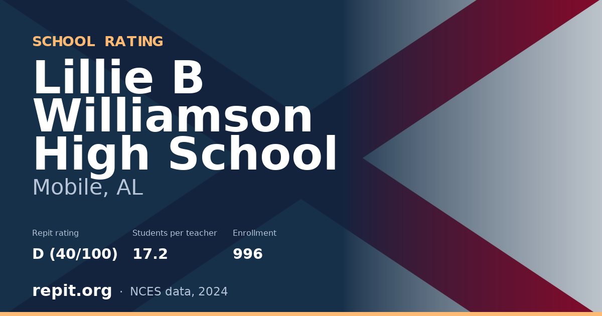 Lillie B Williamson High School, Mobile, AL — Repit school rating D (40/100)