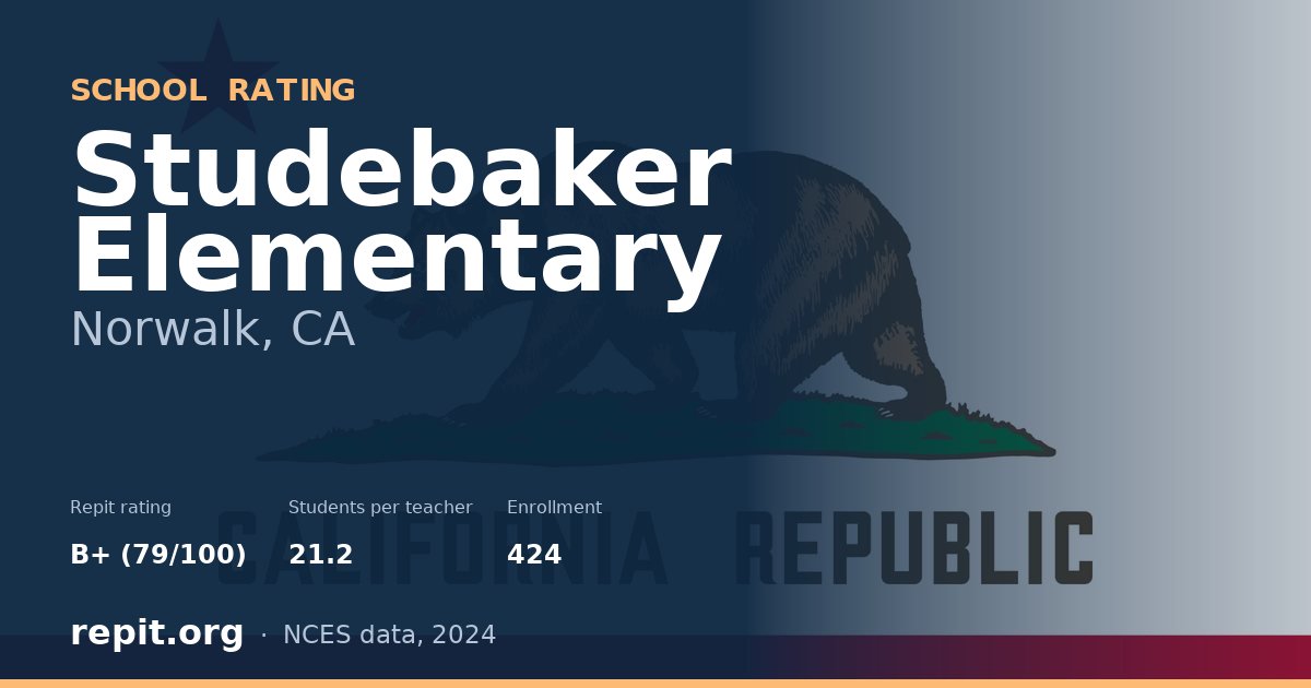 Studebaker Elementary, Norwalk, CA — Repit school rating B+ (79/100)